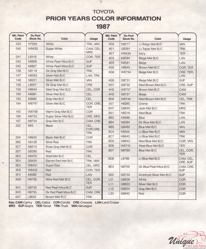 1987 Toyota Paint Charts DuPont 4